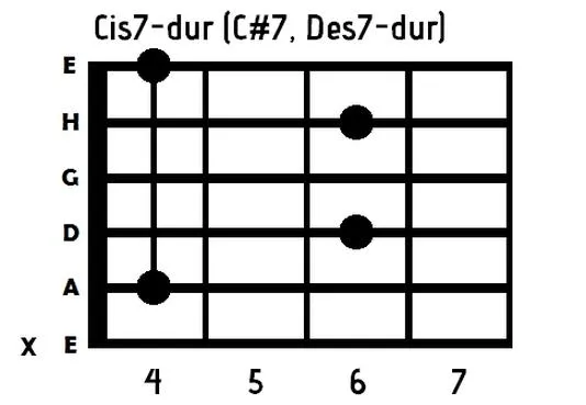 Nauka gry na gitarze