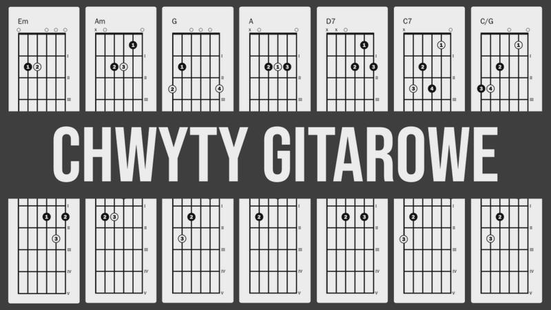 Progresje akordów na gitarze