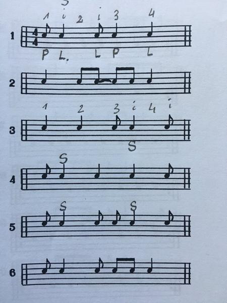 Rola metronomu w muzyce