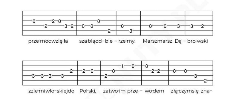 Rola tekstu w muzyce