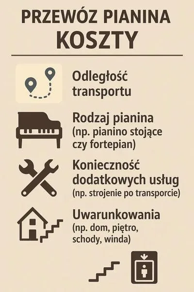 Rozbieranie pianina