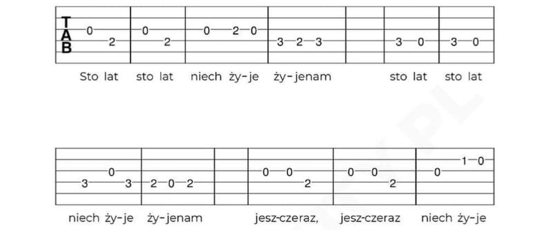 Sto lat na gitarze