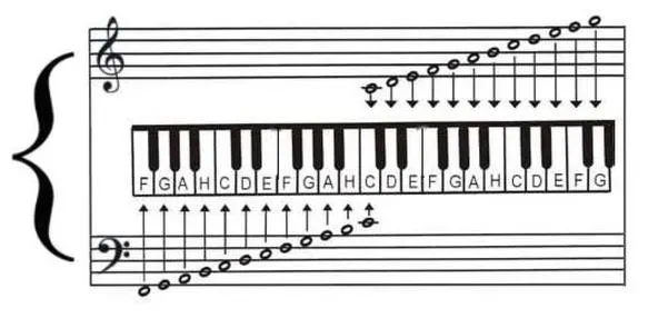 Znaki chromatyczne w muzyce